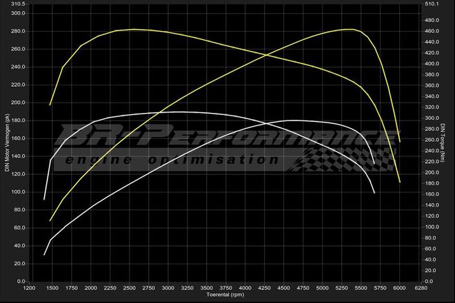 Graph_Alfa_Romeo_Giulia_20_TB_200.jpg