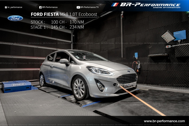 Ford Fiesta Mk8 / Active 1.0T Ecoboost stage 1 - BR-Performance ...