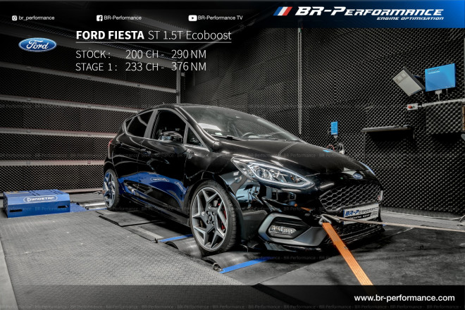 Ford Fiesta Mk8 / Active ST - 1.5T Ecoboost stage 1 - BR ...