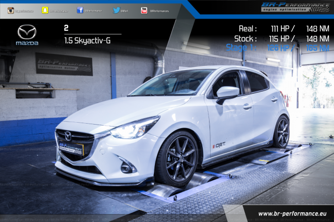 Mazda 2 clearance performance upgrades
